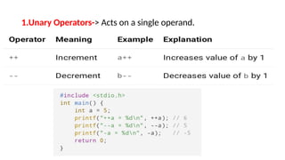 1.Unary Operators-> Acts on a single operand.
 