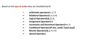 Based on the type of action they are classified into 8:
-> Arithmetic operators(+,-,/,*)
-> Relational Operators(>,<,=,!=)
-> Logical Operators(&&,||,!)
-> Assignment Operators(=)
-> Increments and Decrement Operators(++,--)
-> Conditional Operators(if else, condn ?exp1:exp2)
-> Bitwise Operators(&,|,<<,>>)
-> Special Operators
 