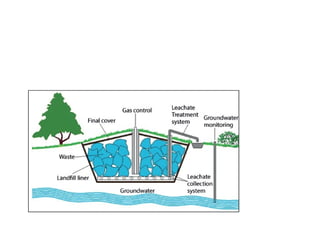 Engineering Systems for Solid Waste Management | PPTX