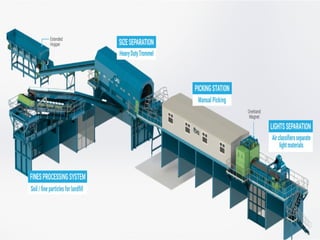 Engineering Systems for Solid Waste Management | PPTX