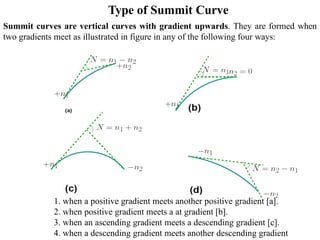 Geometric Design and Pavement Construction in Highway Engineering | PPTX
