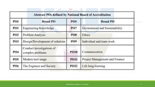 DISTRIBUTED COMPUTING KTU 2019 SCHEME MODULE 2.pptx