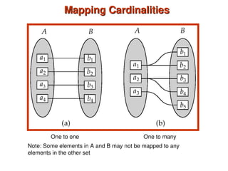 ER(Entity-Relationship) MODEL in Database Management System(DBMS) | PPT