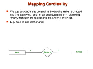 ER(Entity-Relationship) MODEL in Database Management System(DBMS) | PPT