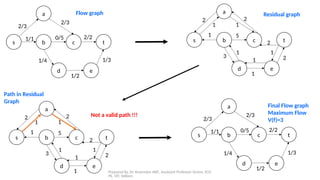Flow Networks, Networks with multiple sources and sinks, Floyd-Warshall ...