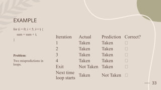 Instruction Level Parallelism- Concepts and Challenges. Basic Compiler ...
