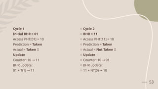 Instruction Level Parallelism- Concepts and Challenges. Basic Compiler ...