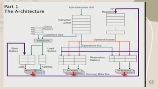 Instruction Level Parallelism- Concepts and Challenges. Basic Compiler ...
