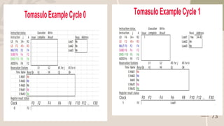 Instruction Level Parallelism- Concepts and Challenges. Basic Compiler ...