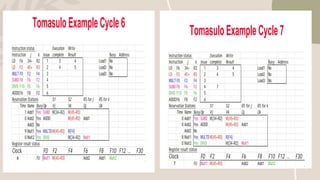 Instruction Level Parallelism- Concepts and Challenges. Basic Compiler ...