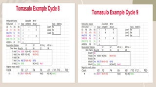 Instruction Level Parallelism- Concepts and Challenges. Basic Compiler ...