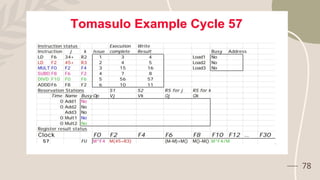 Instruction Level Parallelism- Concepts and Challenges. Basic Compiler ...