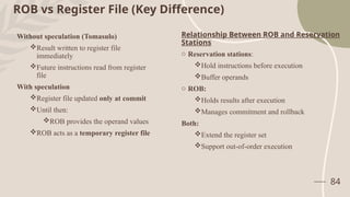 Instruction Level Parallelism- Concepts and Challenges. Basic Compiler ...