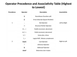 details of standard data types with their storage sizes and value ...