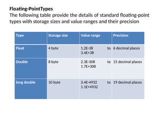 details of standard data types with their storage sizes and value ...