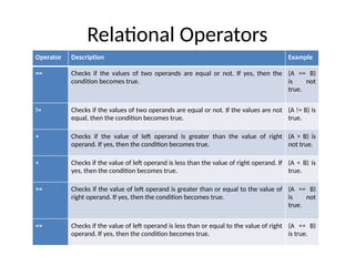 details of standard data types with their storage sizes and value ...