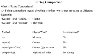 MODULE 2.pptx-ADVANCED JAVA VTU 4TH SEM - BIS402 | PPTX