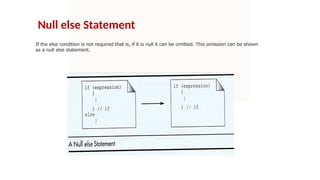 Type Conversion Logical Data and Operators Conditional statements Loops ...