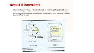 Type Conversion Logical Data and Operators Conditional statements Loops ...