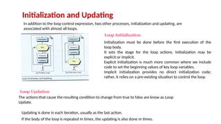 Type Conversion Logical Data and Operators Conditional statements Loops ...