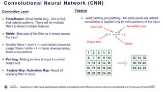 Same Padding In Cnn Comprehensive Introduction to Deep Learning: MLPs and CNNs for Computer ...