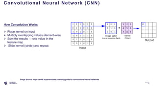 Comprehensive Introduction to Deep Learning: MLPs and CNNs for Computer ...