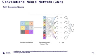 Comprehensive Introduction to Deep Learning: MLPs and CNNs for Computer ...