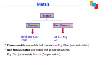 Metals
Metals
Ferrous Non-Ferrous
Steel and Cast
Irons
Al, Cu, Mg
etc.
 Ferrous metals are metals that contain iron. E.g. Steel (iron and carbon)
 Non-ferrous metals are metals that do not contain iron.
E.g. Zinc (pure metal), Bronze (Copper and tin)
 