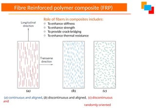 (a) continuous and aligned, (b) discontinuous and aligned, (c) discontinuous
and
randomly oriented
Fibre Reinforced polymer composite (FRP)
Role of fibers in composites includes:
o To enhance stiffness
o To enhance strength
o To provide crack-bridging
o To enhance thermal resistance
 