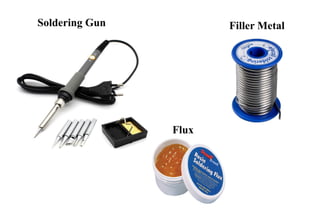 Soldering Gun Filler Metal
Flux
 