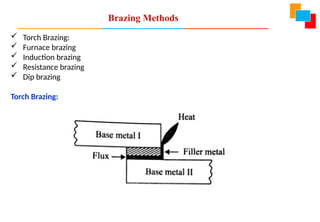 Brazing Methods
 Torch Brazing:
 Furnace brazing
 Induction brazing
 Resistance brazing
 Dip brazing
Torch Brazing:
 