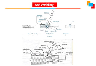 Arc Welding
 