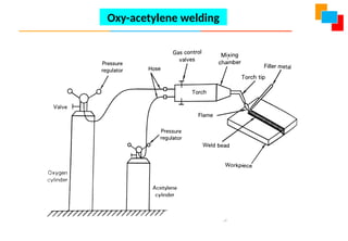 Oxy-acetylene welding
 