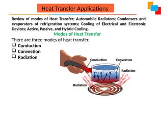 Heat Transfer Applications
Review of modes of Heat Transfer; Automobile Radiators; Condensers and
evaporators of refrigeration systems; Cooling of Electrical and Electronic
Devices; Active, Passive, and Hybrid Cooling.
Modes of Heat Transfer
There are three modes of heat transfer.
 Conduction
 Convection
 Radiation
 