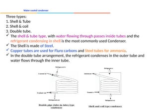 Water cooled condenser
Three types:
1. Shell & Tube
2. Shell & coil
3. Double tube.
 The shell & tube type, with water flowing through passes inside tubes and the
refrigerant condensing in shell is the most commonly used Condenser.
 The Shell is made of Steel.
 Copper tubes are used for Fluro carbons and Steel tubes for ammonia.
 In the double tube arrangement, the refrigerant condenses in the outer tube and
water flows through the inner tube.
 