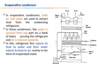 Evaporative condenser
In evaporative condensers, both
air and water are used to extract
heat from the condensing
refrigerant.
In these condensers, the water is
sprayed from top part on a bank
of tubes carrying the refrigerant
and air is induced upwards.
In this, refrigerant first rejects its
heat to water and then water
rejects its heat to air, mainly in the
form of evaporated water.
 
