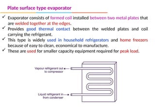 Plate surface type evaporator
 Evaporator consists of formed coil installed between two metal plates that
are welded together at the edges.
 Provides good thermal contact between the welded plates and coil
carrying the refrigerant.
 This type is widely used in household refrigerators and home freezers
because of easy to clean, economical to manufacture.
 These are used for smaller capacity equipment required for peak load.
 