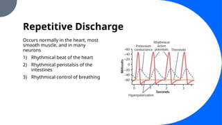 Repetitive Discharge
Occurs normally in the heart, most
smooth muscle, and in many
neurons
1) Rhythmical beat of the heart
2) Rhythmical peristalsis of the
intestines
3) Rhythmical control of breathing
 