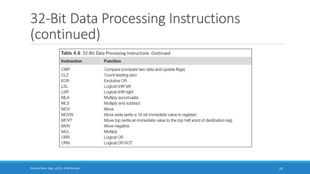 Arm Cortex-M3 Instruction Set And Programming – RBWPPQ