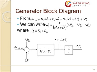 Module2-Automatic-Generation-control.ppt