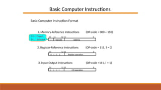 Module 2- Basic Computer Organization and Design.pptx