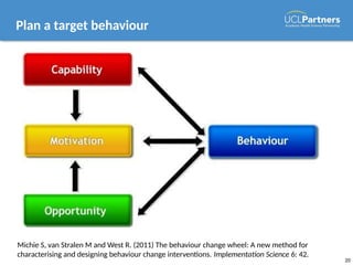 Module 2- Behaviour Change.pptx