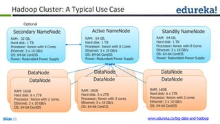 RAM: 16GB
Hard disk: 6 x 2TB
Processor: Xenon with 2 cores
Ethernet: 3 x 10 GB/s
OS: 64-bit CentOS
Hadoop Cluster: A Typical Use Case
RAM: 16GB
Hard disk: 6 x 2TB
Processor: Xenon with 2 cores.
Ethernet: 3 x 10 GB/s
OS: 64-bit CentOS
Active NameNode
RAM: 64 GB,
Hard disk: 1 TB
Processor: Xenon with 8 Cores
Ethernet: 3 x 10 GB/s
OS: 64-bit CentOS
Power: Redundant Power Supply
StandBy NameNode
RAM: 64 GB,
Hard disk: 1 TB
Processor: Xenon with 8 Cores
Ethernet: 3 x 10 GB/s
OS: 64-bit CentOS
Power: Redundant Power Supply
Optional
Secondary NameNode
RAM: 32 GB,
Hard disk: 1 TB
Processor: Xenon with 4 Cores
Ethernet: 3 x 10 GB/s
OS: 64-bit CentOS
Power: Redundant Power Supply
RAM: 16GB
Hard disk: 6 x 2TB
Processor: Xenon with 2 cores
Ethernet: 3 x 10 GB/s
OS: 64-bit CentOS
DataNode
DataNode
DataNode
DataNode
DataNode
DataNode
www.edureka.co/big-data-and-hadoopSlide 11
 