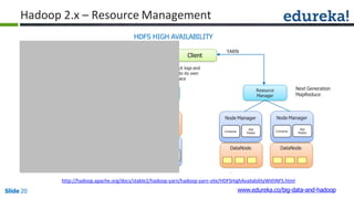 Hadoop 2.x – Resource Management
YARN
Resource
Manager
it logs and
to its own
ace
DataNodeDataNode
Next Generation
MapReduce
http://hadoop.apache.org/docs/stable2/hadoop-yarn/hadoop-yarn-site/HDFSHighAvailabilityWithNFS.html
Client
HDFS
All name space edits
logged to shared NFS
storage; single writer Read ed
(fencing)
Shared Edit Logs applies
namesp
NameNode
High Secondary Active Standby
Availability Name Node NameNode NameNode
*Not necessary to
DataNode DataNode
configureSecondary
NameNode
Node Manager Node Manager
App App
Container Master Container Master
HDFS HIGH AVAILABILITY
Node Manager
Container
App
Master
Node Manager
Container
App
Master
www.edureka.co/big-data-and-hadoopSlide 20
 