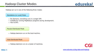 Pseudo-Distributed Mode
 Hadoop daemons run on the local machine.
Fully-Distributed Mode
 Hadoop daemons run on a cluster of machines.
Hadoop can run in any of the following three modes:
Standalone (or Local) Mode
 No daemons, everything runs in a single JVM.
 Suitable for running MapReduce programs during development.
 Has no DFS.
www.edureka.co/big-data-and-hadoopSlide 25
Hadoop Cluster Modes
 