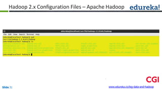 Hadoop 2.x Configuration Files – Apache Hadoop
www.edureka.co/big-data-and-hadoopSlide 31
 