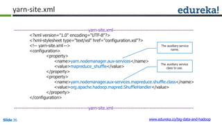yarn-site.xml
-----------------------------------------------yarn-site.xml---------------------------------------------------
<?xml version="1.0" encoding="UTF-8"?>
<?xml-stylesheet type="text/xsl" href="configuration.xsl"?>
<!-- yarn-site.xml -->
<configuration>
<property>
<name>yarn.nodemanager.aux-services</name>
<value>mapreduce_shuffle</value>
</property>
<property>
<name>yarn.nodemanager.aux-services.mapreduce.shuffle.class</name>
<value>org.apache.hadoop.mapred.ShuffleHandler</value>
</property>
</configuration>
-----------------------------------------------yarn-site.xml---------------------------------------------------
The auxiliary service
name.
The auxiliary service
class to use.
www.edureka.co/big-data-and-hadoopSlide 36
 