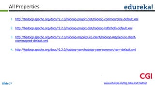 1. http://hadoop.apache.org/docs/r2.2.0/hadoop-project-dist/hadoop-common/core-default.xml
2. http://hadoop.apache.org/docs/r2.2.0/hadoop-project-dist/hadoop-hdfs/hdfs-default.xml
3. http://hadoop.apache.org/docs/r2.2.0/hadoop-mapreduce-client/hadoop-mapreduce-client-
core/mapred-default.xml
4. http://hadoop.apache.org/docs/r2.2.0/hadoop-yarn/hadoop-yarn-common/yarn-default.xml
www.edureka.co/big-data-and-hadoopSlide 37
All Properties
 