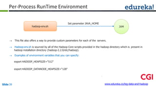  This file also offers a way to provide custom parameters for each of the servers.
 Hadoop-env.sh is sourced by all of the Hadoop Core scripts provided in the hadoop directory which is present in
hadoop installation directory (hadoop-2.2.0/etc/hadoop).
 Examples of environment variables that you can specify:
export HADOOP_HEAPSIZE=“512"
export HADOOP_DATANODE_HEAPSIZE=“128"
Set parameter JAVA_HOME
JVMhadoop-env.sh
Per-Process RunTime Environment
www.edureka.co/big-data-and-hadoopSlide 39
 
