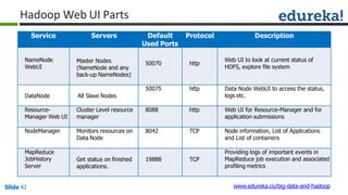 Hadoop Web UI Parts
www.edureka.co/big-data-and-hadoopSlide 42
Service Servers Default
Used Ports
Protocol Description
NameNode
WebUI
Master Nodes
(NameNode and any
back-up NameNodes)
50070 http
Web UI to look at current status of
HDFS, explore file system
DataNode All Slave Nodes
50075 http Data Node WebUI to access the status,
logs etc.
Resource-
Manager Web UI
Cluster Level resource
manager
8088 http Web UI for Resource-Manager and for
application submissions
NodeManager Monitors resources on
Data Node
8042 TCP Node information, List of Applications
and List of containers
MapReduce
JobHistory
Server
Get status on finished
applications.
19888 TCP
Providing logs of important events in
MapReduce job execution and associated
profiling metrics
 